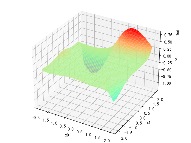../../_images/GoldsteinPrice%E8%BF%90%E8%A1%8C%E7%BB%93%E6%9E%9C.png