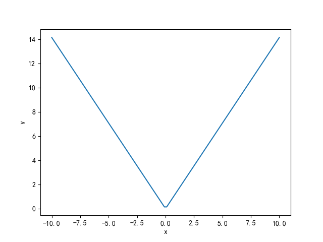 ../../_images/LpNorm%E8%BF%90%E8%A1%8C%E7%BB%93%E6%9E%9C.png