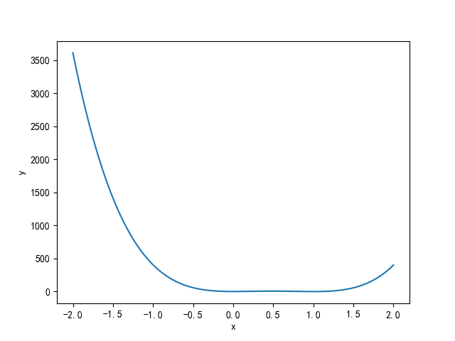 ../../_images/Rosenbrock%E8%BF%90%E8%A1%8C%E7%BB%93%E6%9E%9C.png